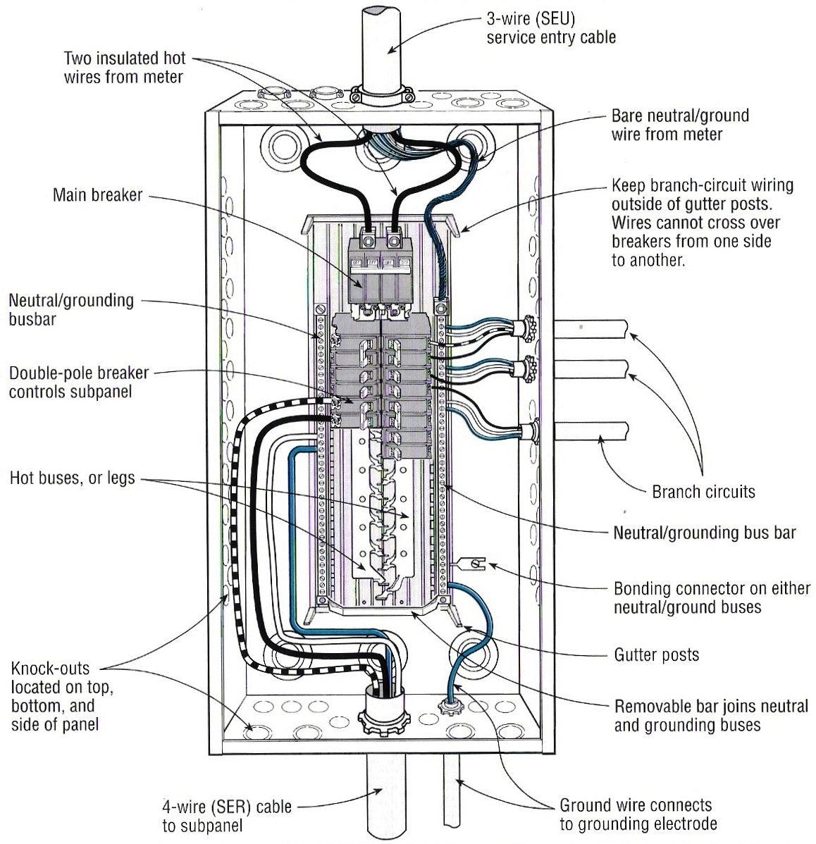 Electrical Panel Diagram For Residential